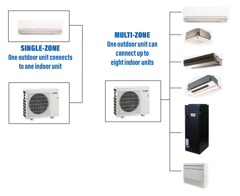 Mitsubishi-Variable-Speed-Heat-Pump-Options-4