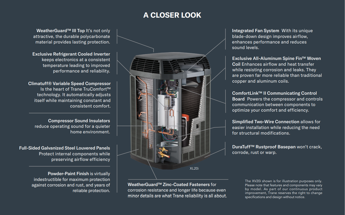 Trane HVAC a Closer Look