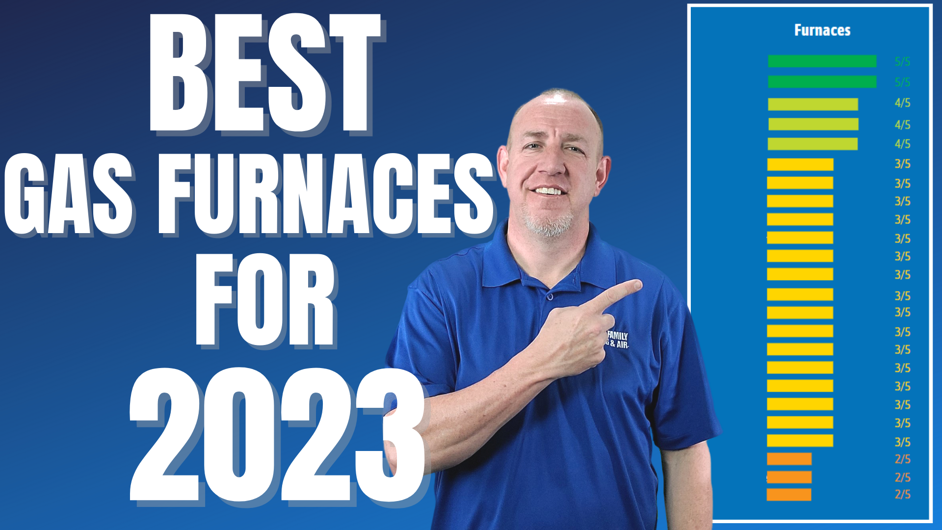 Best Gas Furnace for 2023 Fox Family Heating & Air